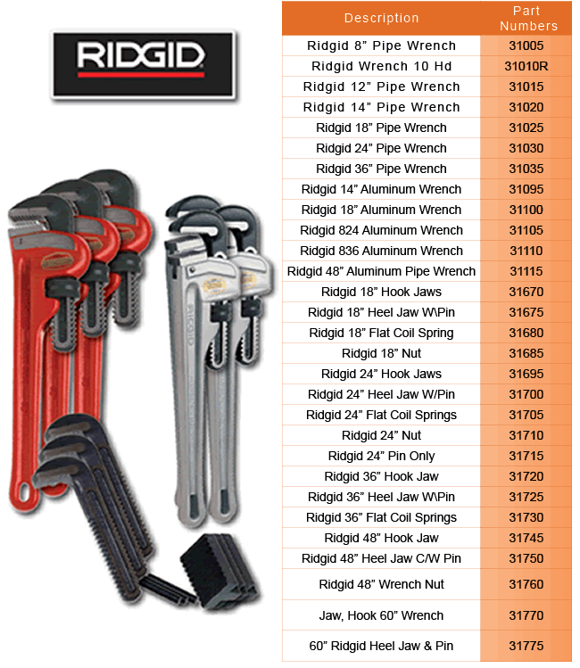 Mining Details Ridgid tools TIME Ltd
